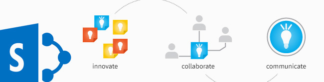 Collaboration Platform on SharePoint
