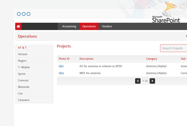 Mobile Integrated SharePoint Project Management Portal 